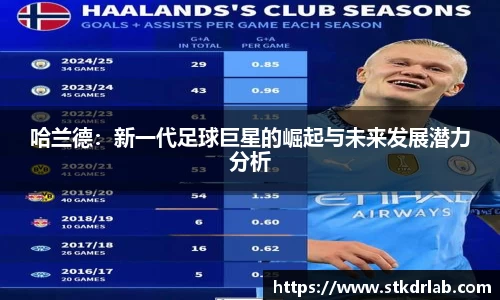 哈兰德：新一代足球巨星的崛起与未来发展潜力分析
